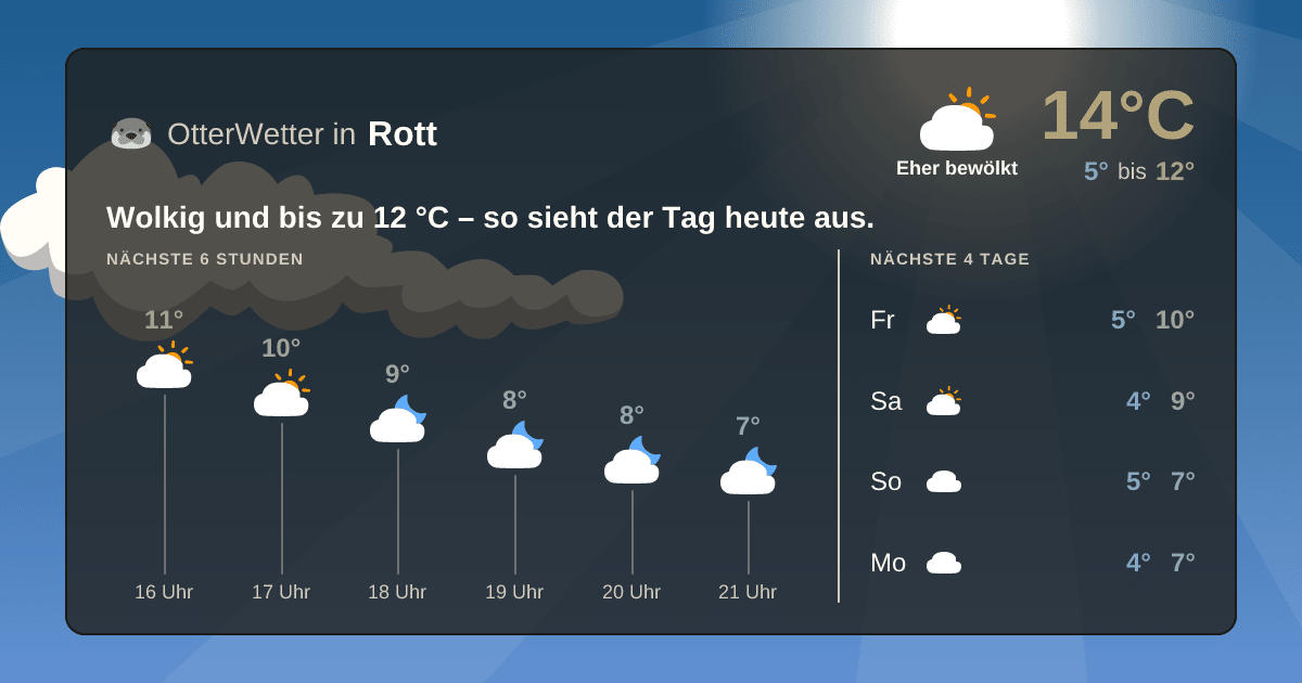 OtterWetter-Widget Rott