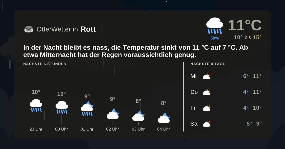 Widget-Vorschau für Rott Wetter-Widget-Vorschau mit Vorhersagedaten für Rott