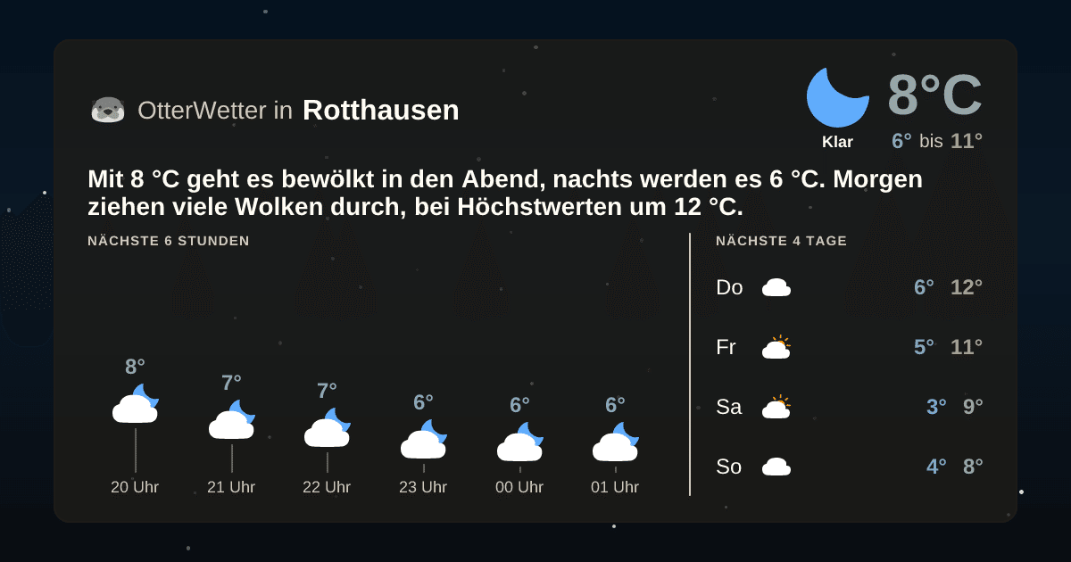 OtterWetter-Widget Rotthausen