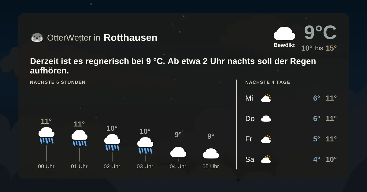 Wetter-Widget-Vorschau mit Vorhersagedaten für Rotthausen