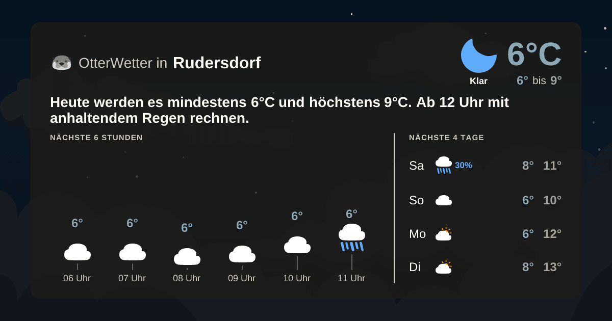 Wetter-Widget-Vorschau mit Vorhersagedaten für Rudersdorf