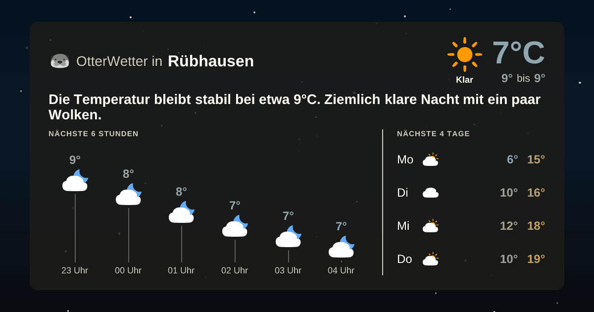 Wetter-Widget-Vorschau mit Vorhersagedaten für Rübhausen