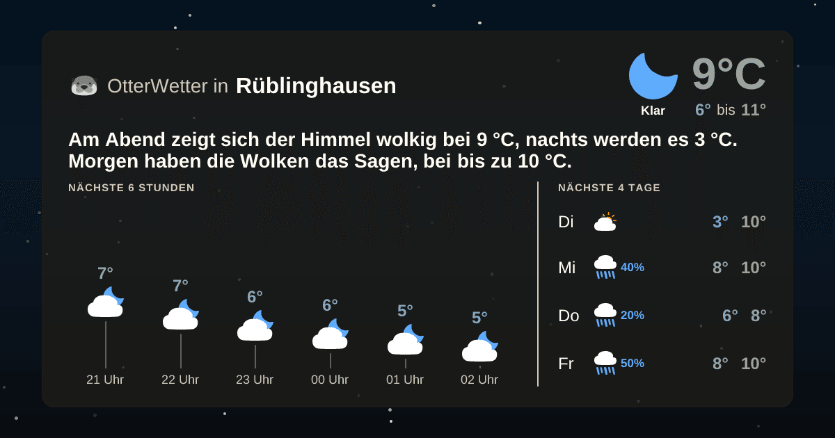 Wetter-Widget-Vorschau mit Vorhersagedaten für Rüblinghausen