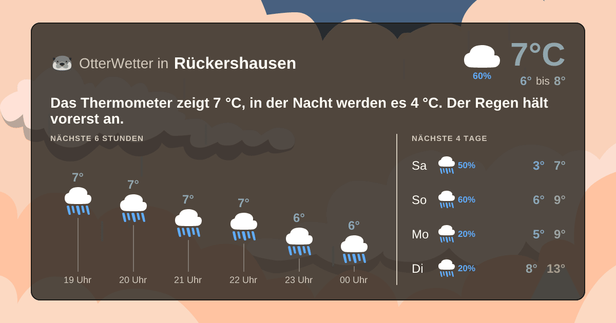 OtterWetter-Widget Rückershausen