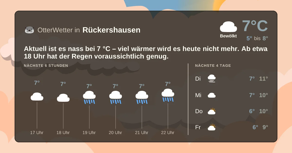 Widget-Vorschau für Rückershausen Wetter-Widget-Vorschau mit Vorhersagedaten für Rückershausen