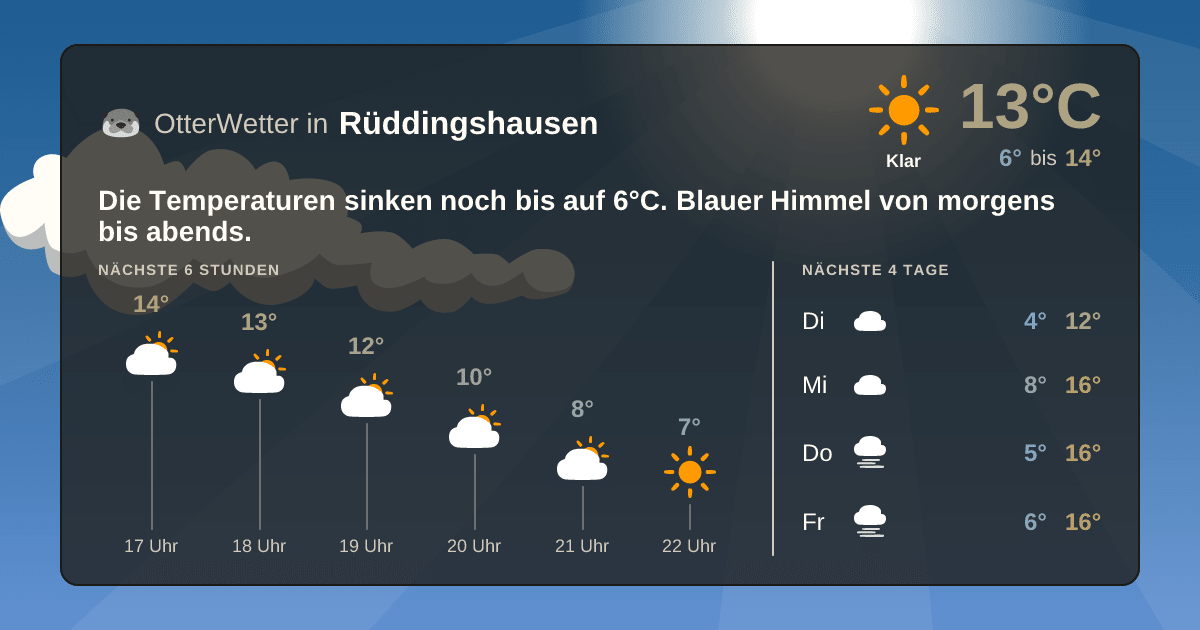 Widget-Vorschau für Rüddingshausen Wetter-Widget-Vorschau mit Vorhersagedaten für Rüddingshausen