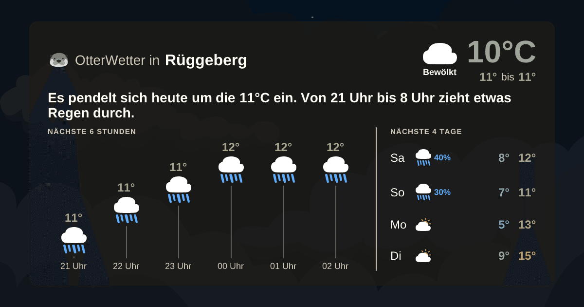 Wetter-Widget-Vorschau mit Vorhersagedaten für Rüggeberg