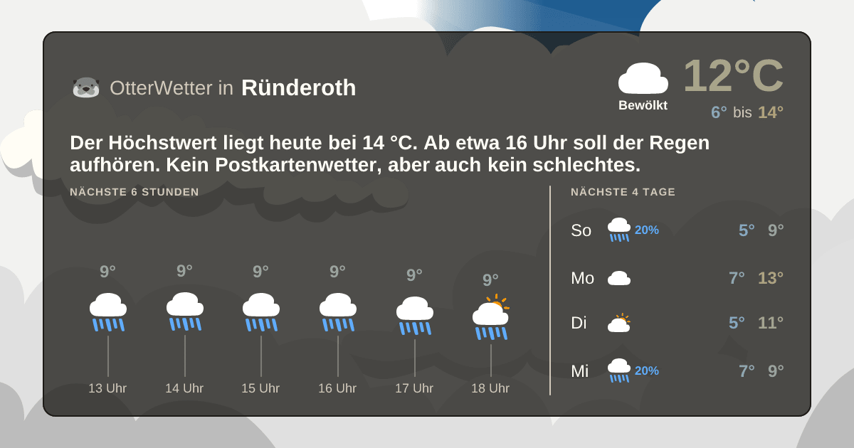 OtterWetter-Widget Ründeroth