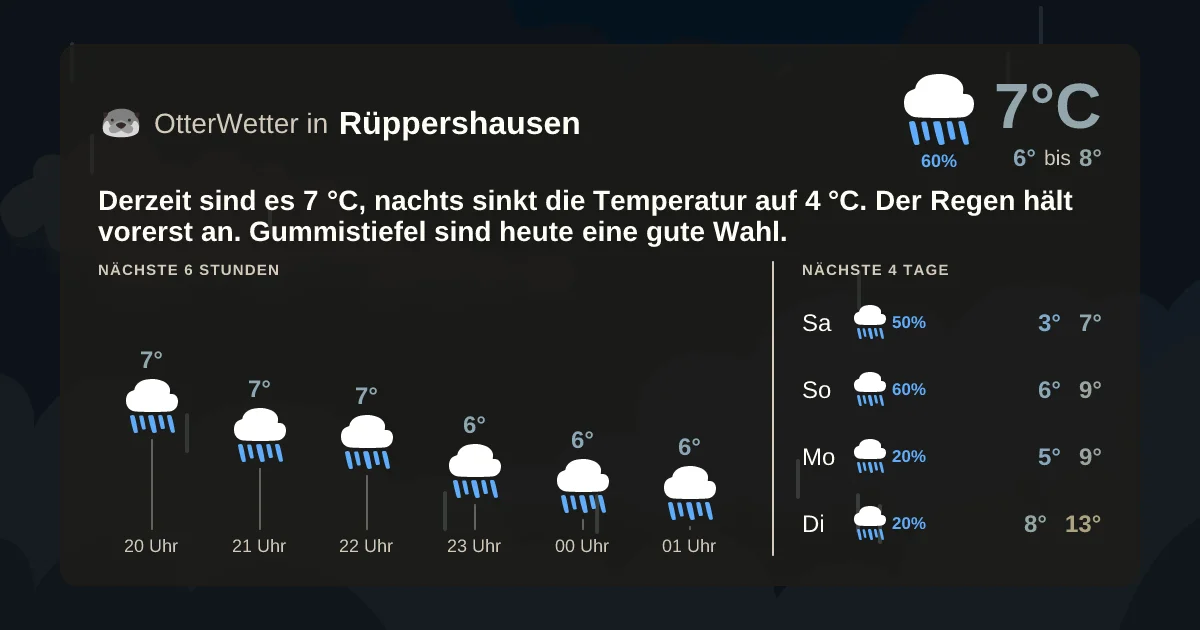 Wetter-Widget-Vorschau mit Vorhersagedaten für Rüppershausen