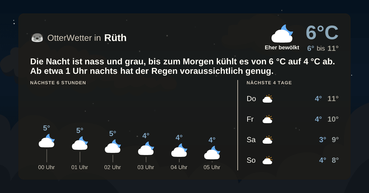 OtterWetter-Widget Rüth