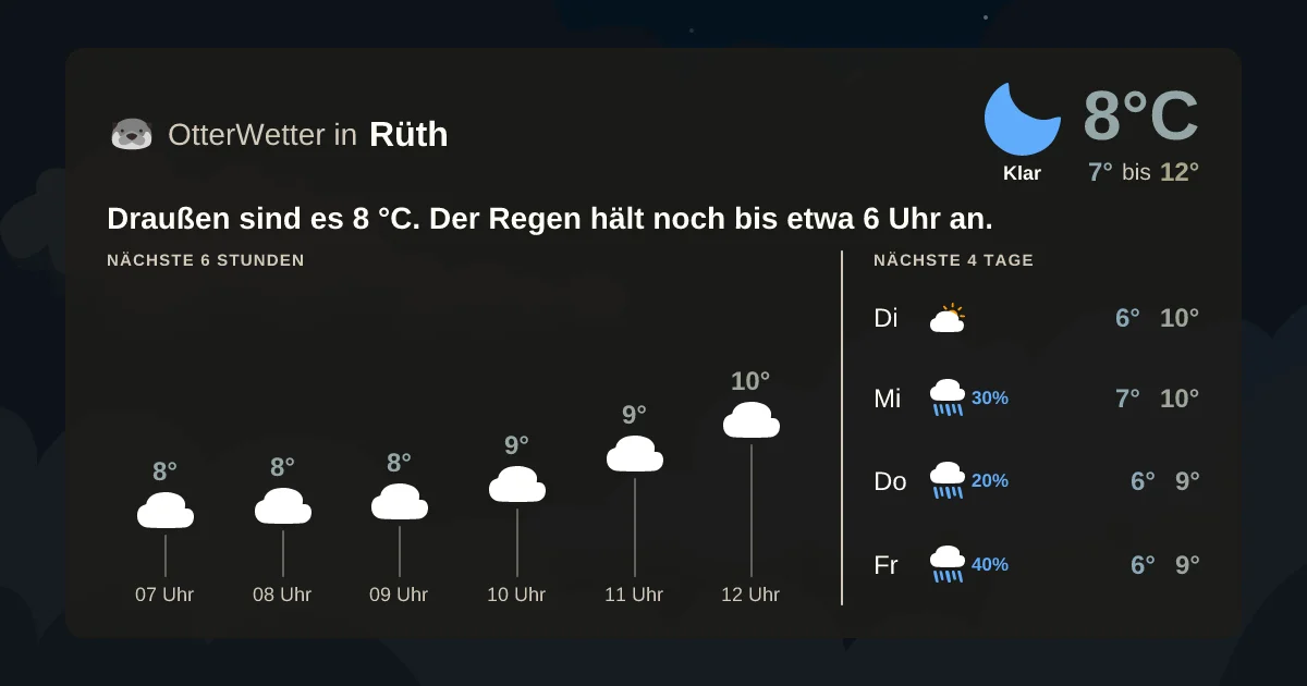 Wetter-Widget-Vorschau mit Vorhersagedaten für Rüth