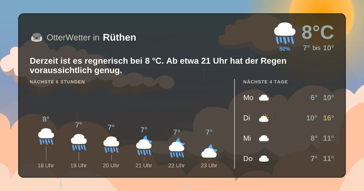 Wetter-Widget-Vorschau mit Vorhersagedaten für Rüthen