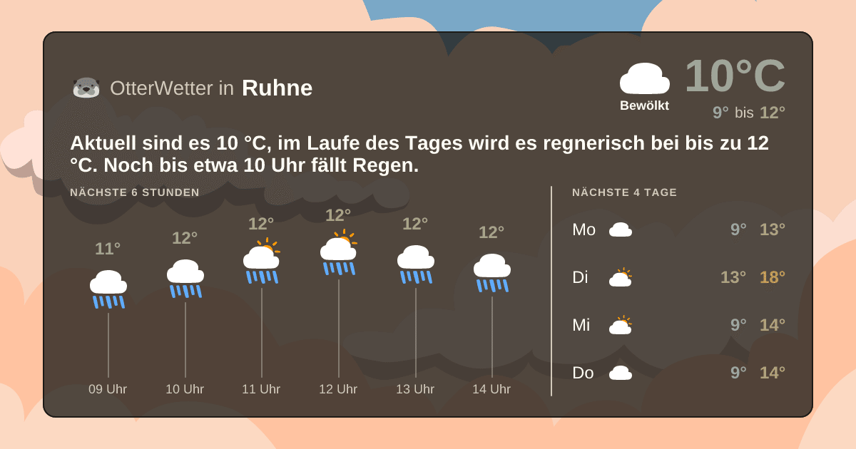 OtterWetter-Widget Ruhne