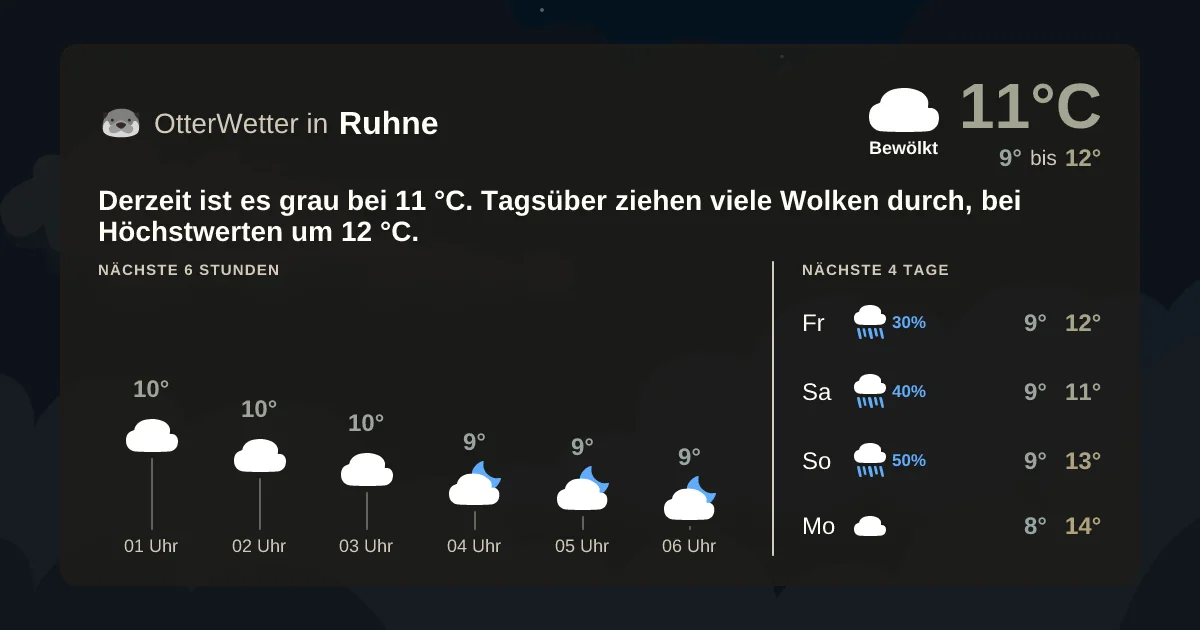 Widget-Vorschau für Ruhne Wetter-Widget-Vorschau mit Vorhersagedaten für Ruhne