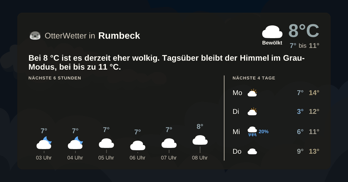 Wetter-Widget-Vorschau mit Vorhersagedaten für Rumbeck