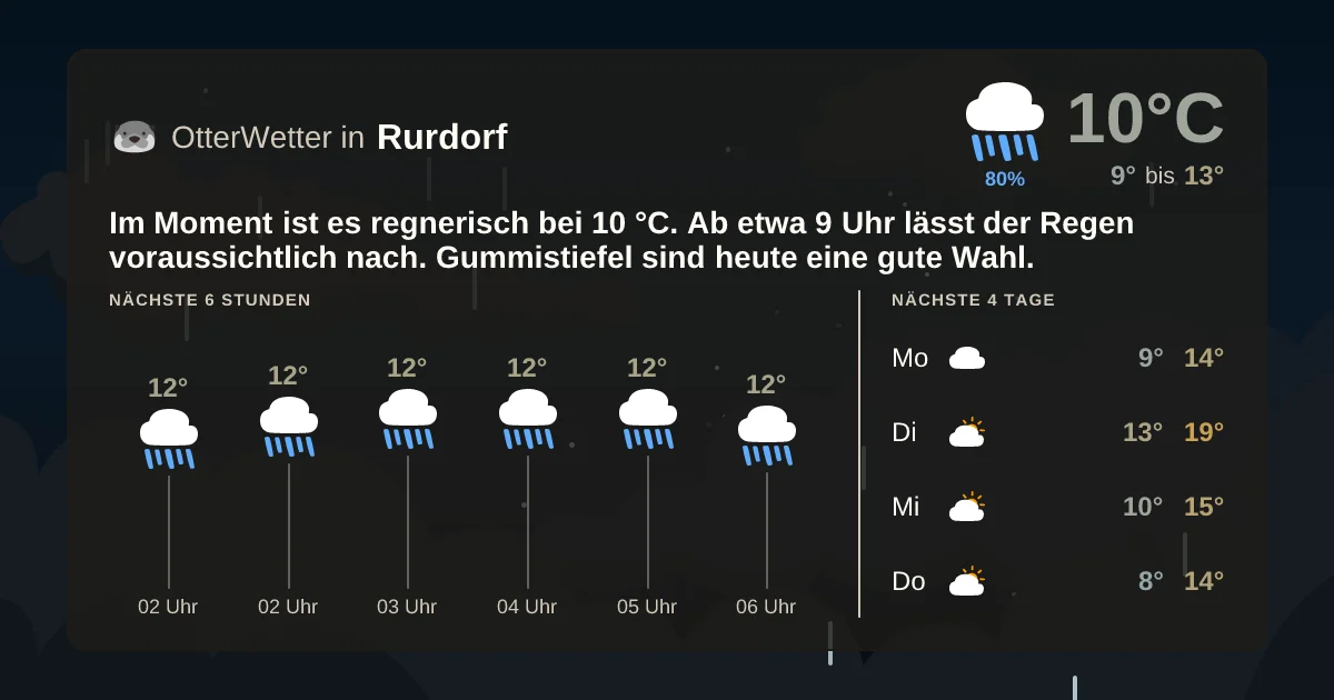 Wetter-Widget-Vorschau mit Vorhersagedaten für Rurdorf
