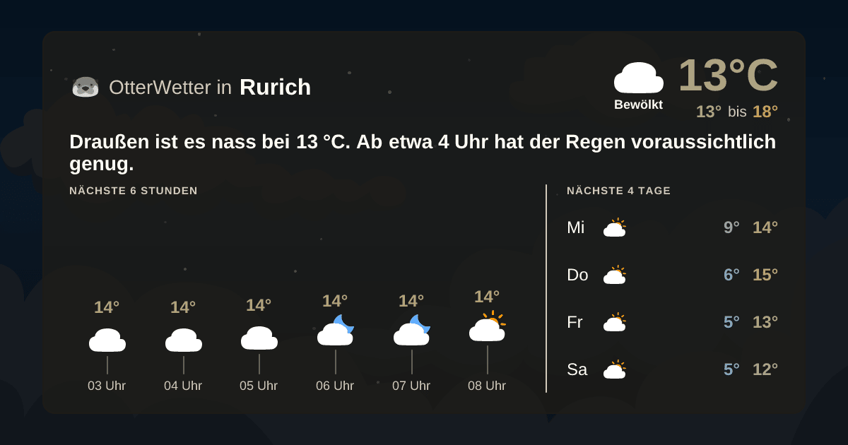 OtterWetter-Widget Rurich