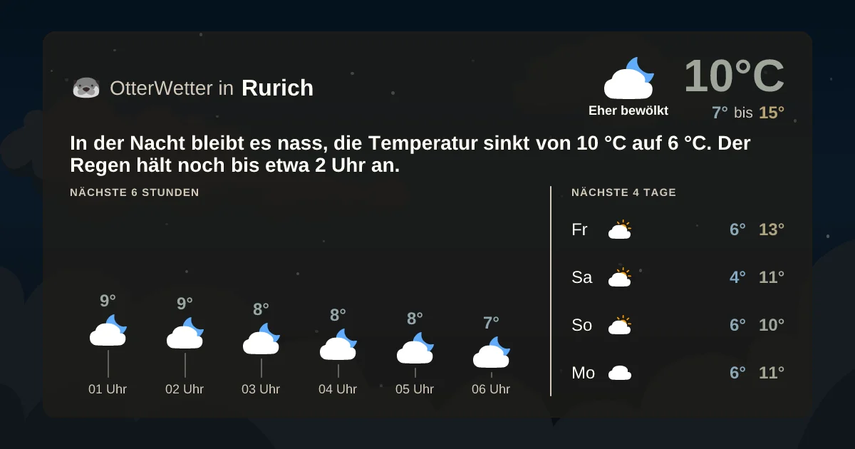 Wetter-Widget-Vorschau mit Vorhersagedaten für Rurich