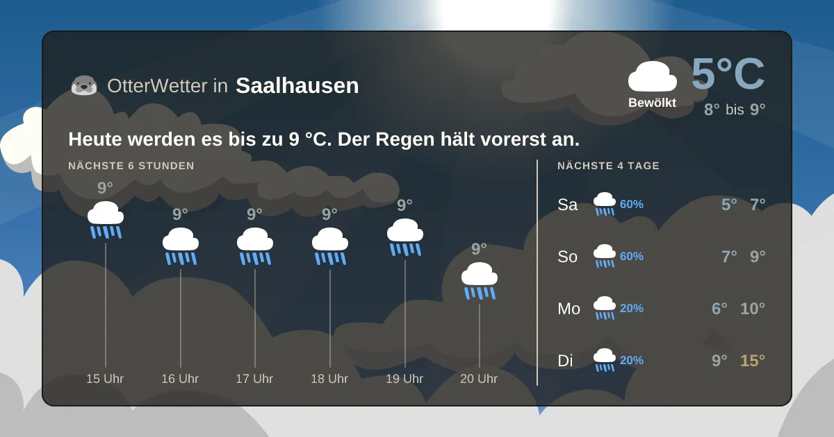 Widget-Vorschau für Saalhausen Wetter-Widget-Vorschau mit Vorhersagedaten für Saalhausen