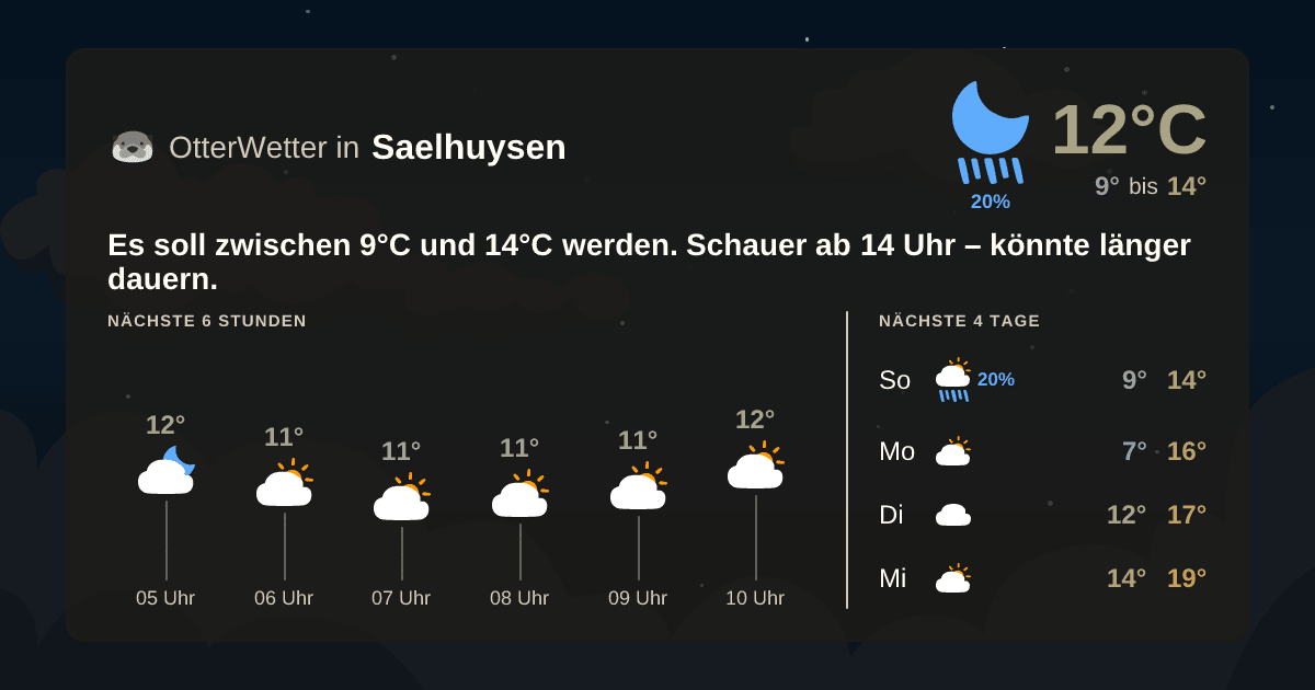 Wetter-Widget-Vorschau mit Vorhersagedaten für Saelhuysen
