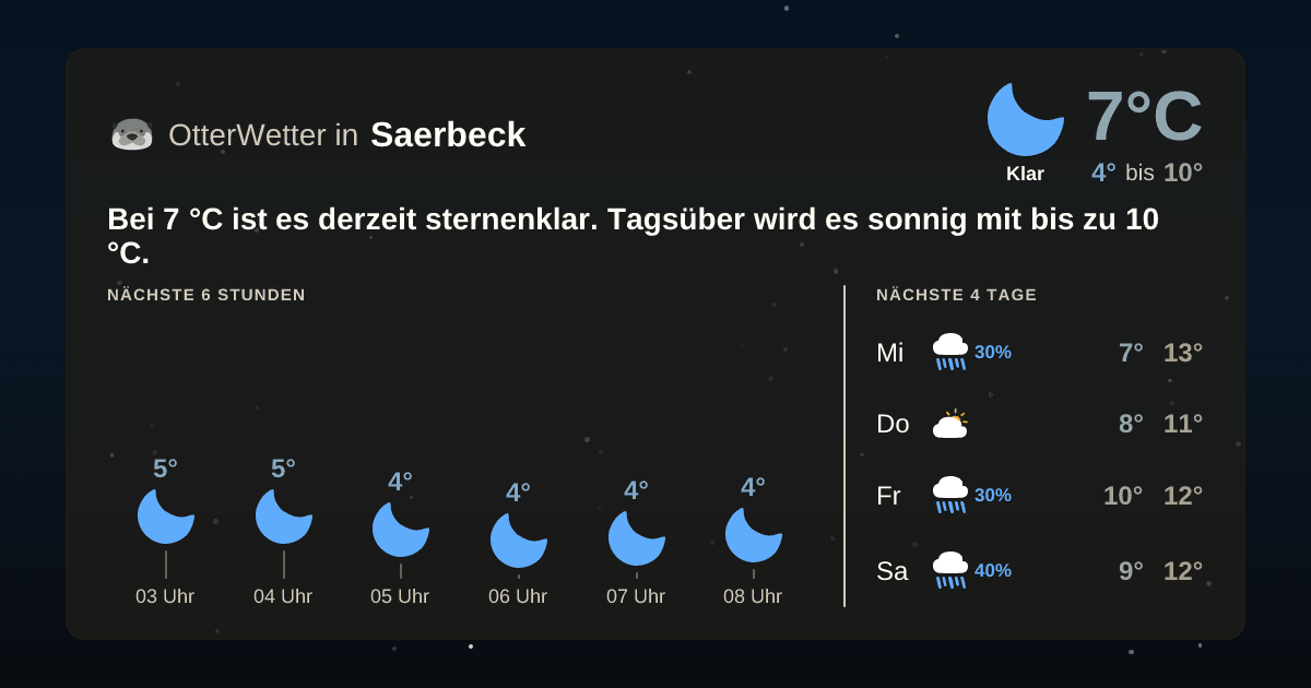 OtterWetter-Widget Saerbeck