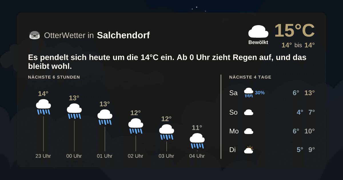 Wetter-Widget-Vorschau mit Vorhersagedaten für Salchendorf
