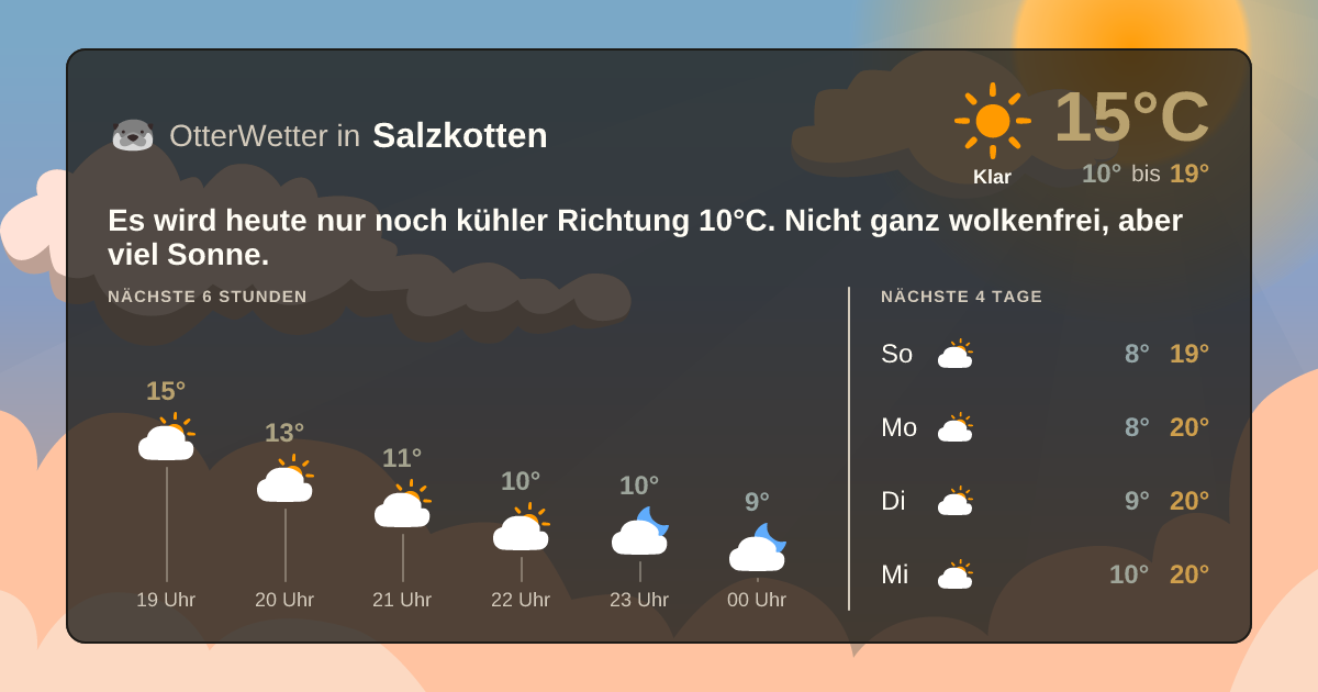 Widget-Vorschau für Salzkotten Wetter-Widget-Vorschau mit Vorhersagedaten für Salzkotten