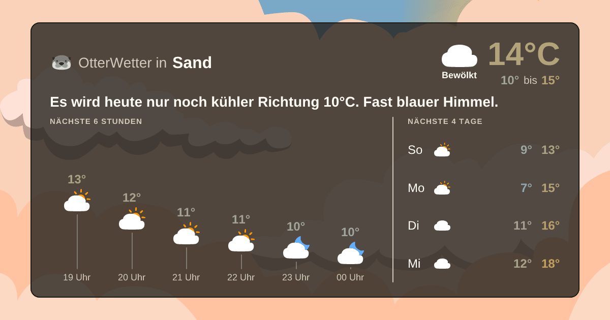 OtterWetter-Widget Sand