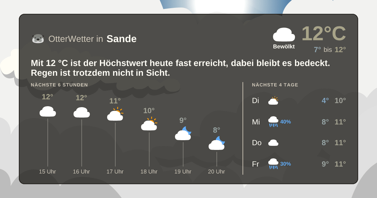 Widget-Vorschau für Sande Wetter-Widget-Vorschau mit Vorhersagedaten für Sande