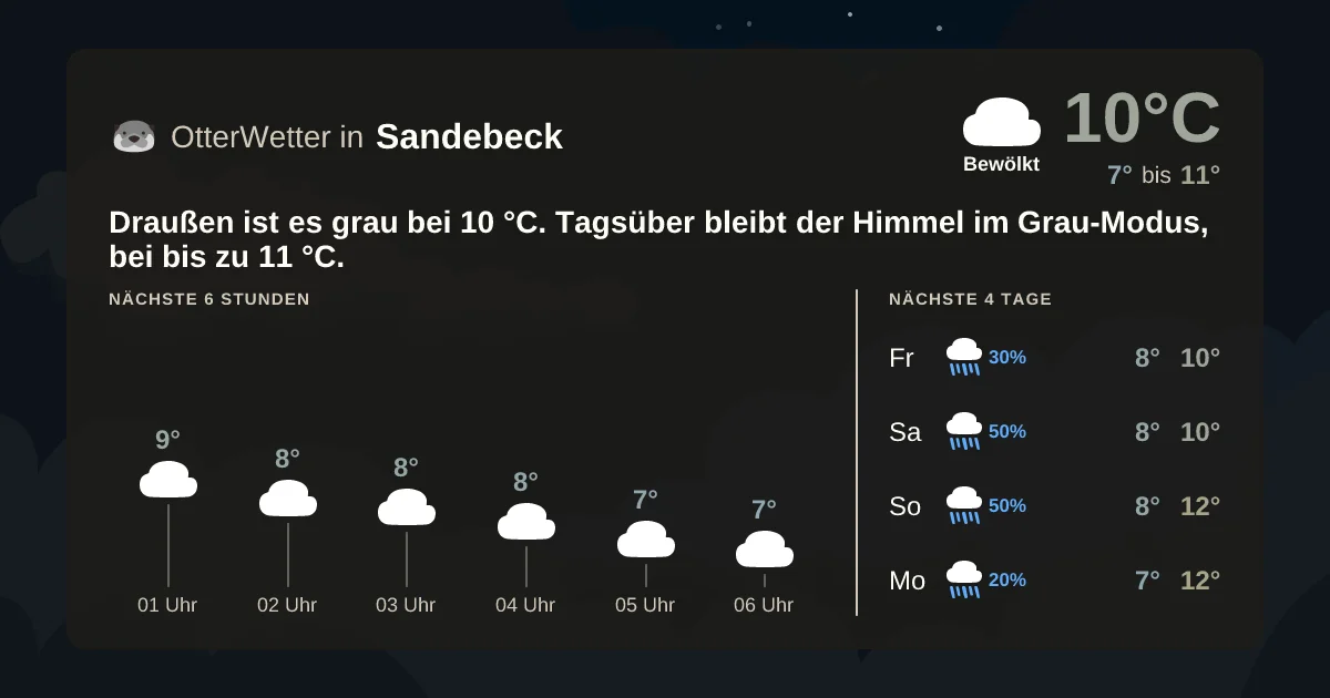 Wetter-Widget-Vorschau mit Vorhersagedaten für Sandebeck