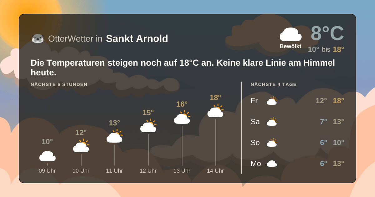 Wetter-Widget-Vorschau mit Vorhersagedaten für Sankt Arnold