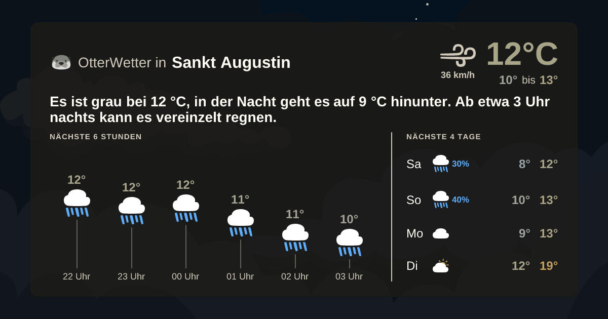 Widget-Vorschau für Sankt Augustin Wetter-Widget-Vorschau mit Vorhersagedaten für Sankt Augustin