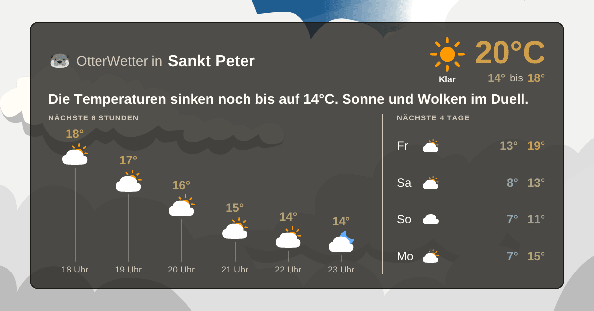 Widget-Vorschau für Sankt Peter Wetter-Widget-Vorschau mit Vorhersagedaten für Sankt Peter
