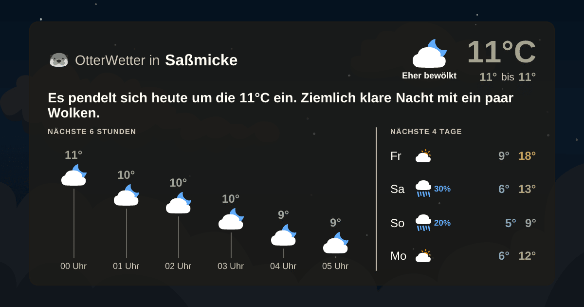 Wetter-Widget-Vorschau mit Vorhersagedaten für Saßmicke