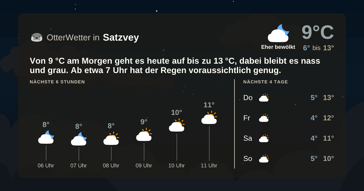 OtterWetter-Widget Satzvey