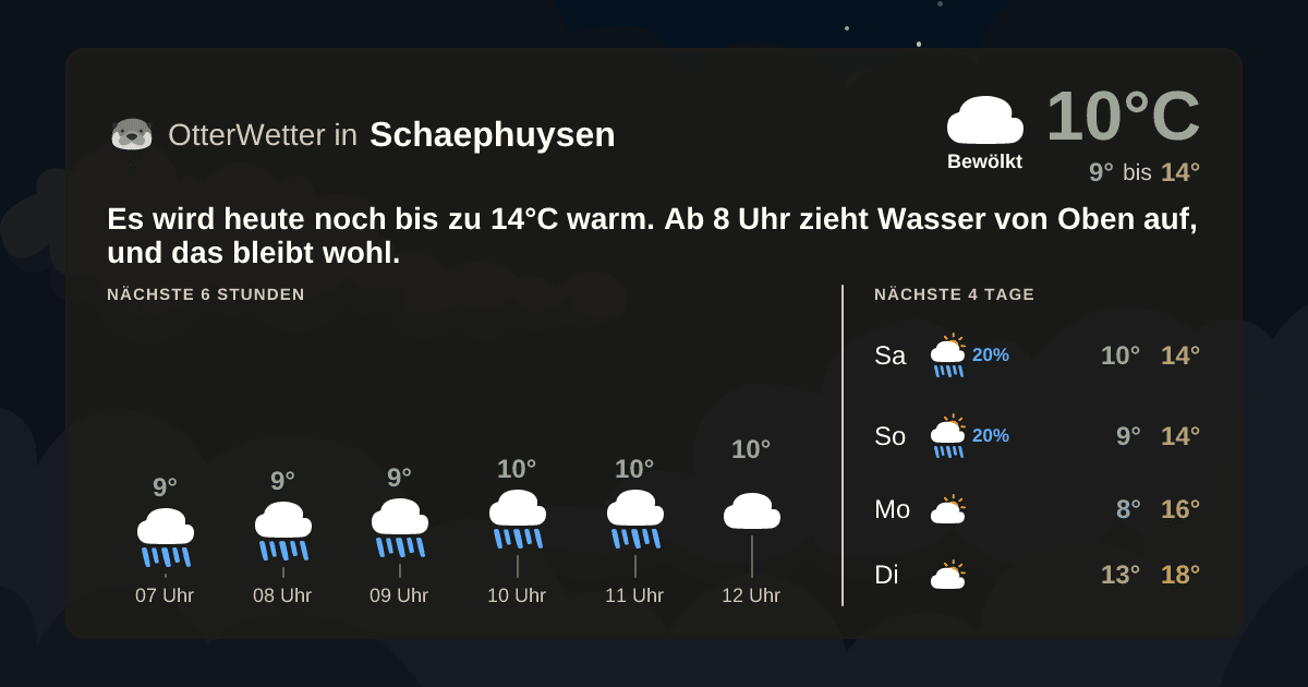 Wetter-Widget-Vorschau mit Vorhersagedaten für Schaephuysen