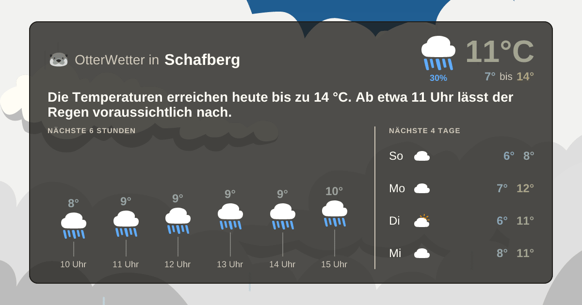 OtterWetter-Widget Schafberg