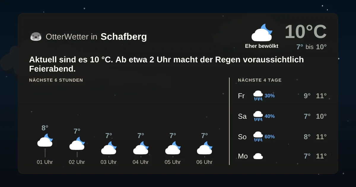 Wetter-Widget-Vorschau mit Vorhersagedaten für Schafberg