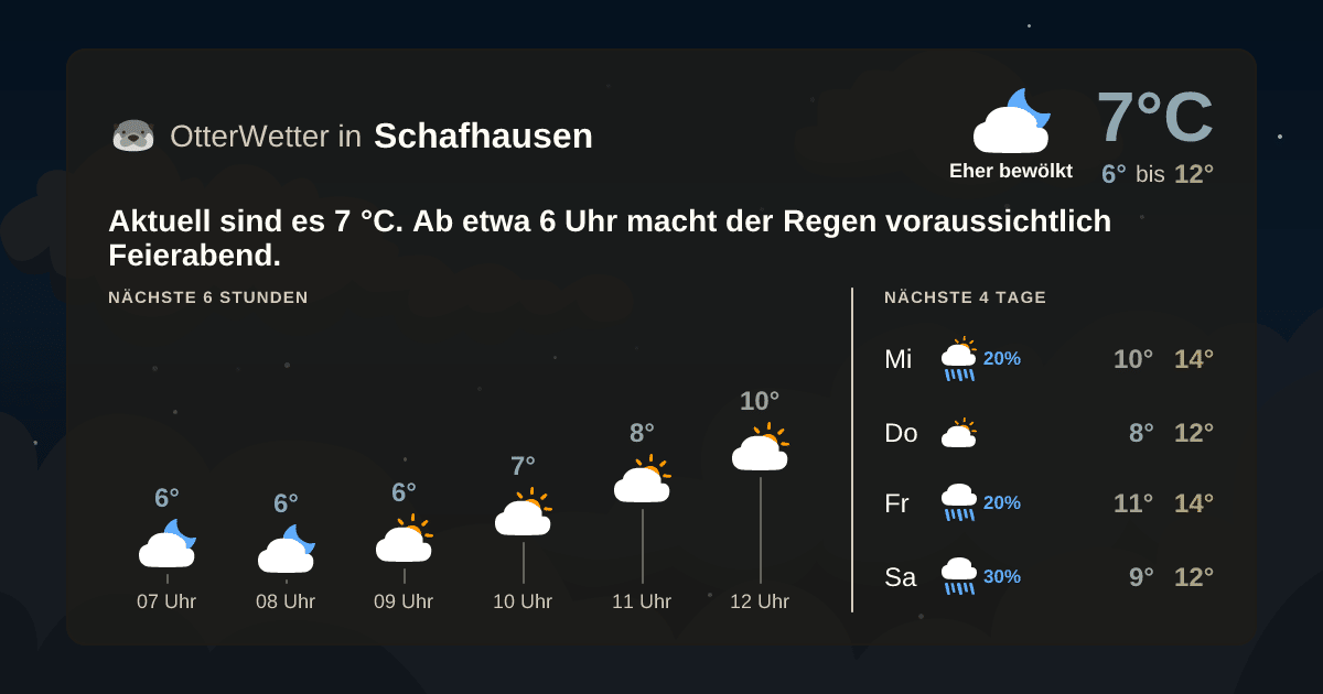 Wetter-Widget-Vorschau mit Vorhersagedaten für Schafhausen