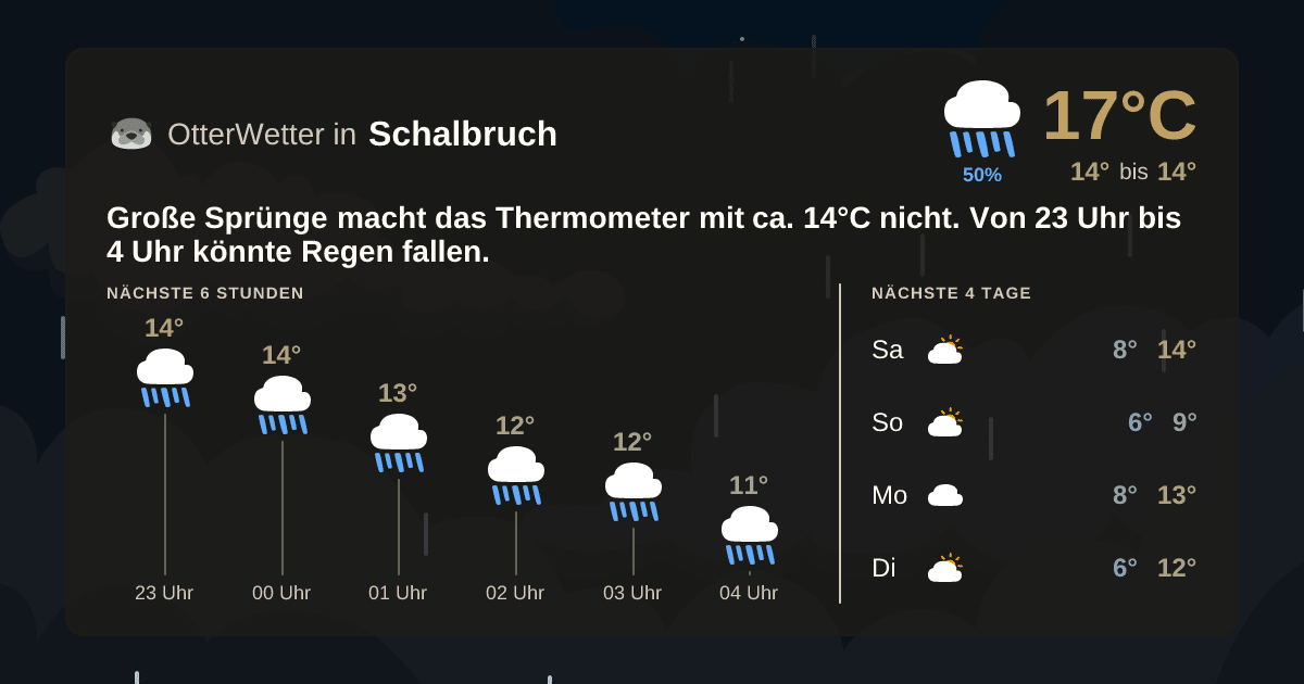 Widget-Vorschau für Schalbruch Wetter-Widget-Vorschau mit Vorhersagedaten für Schalbruch