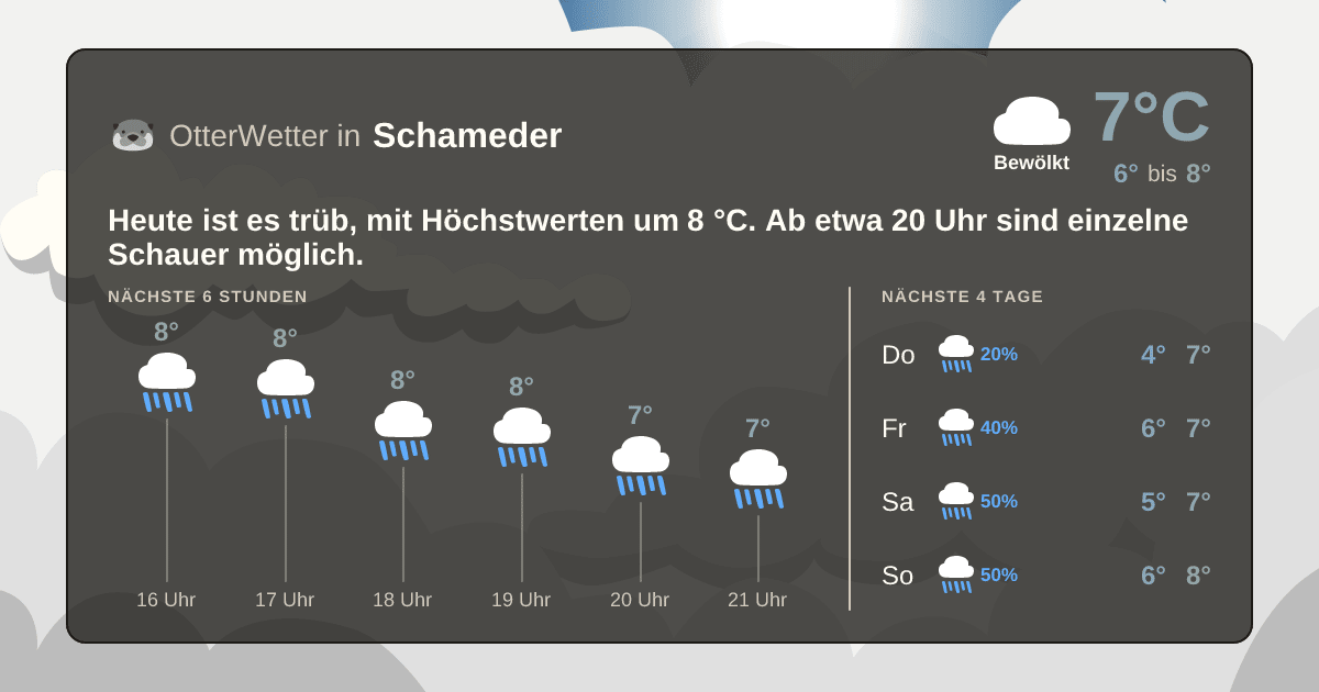 OtterWetter-Widget Schameder