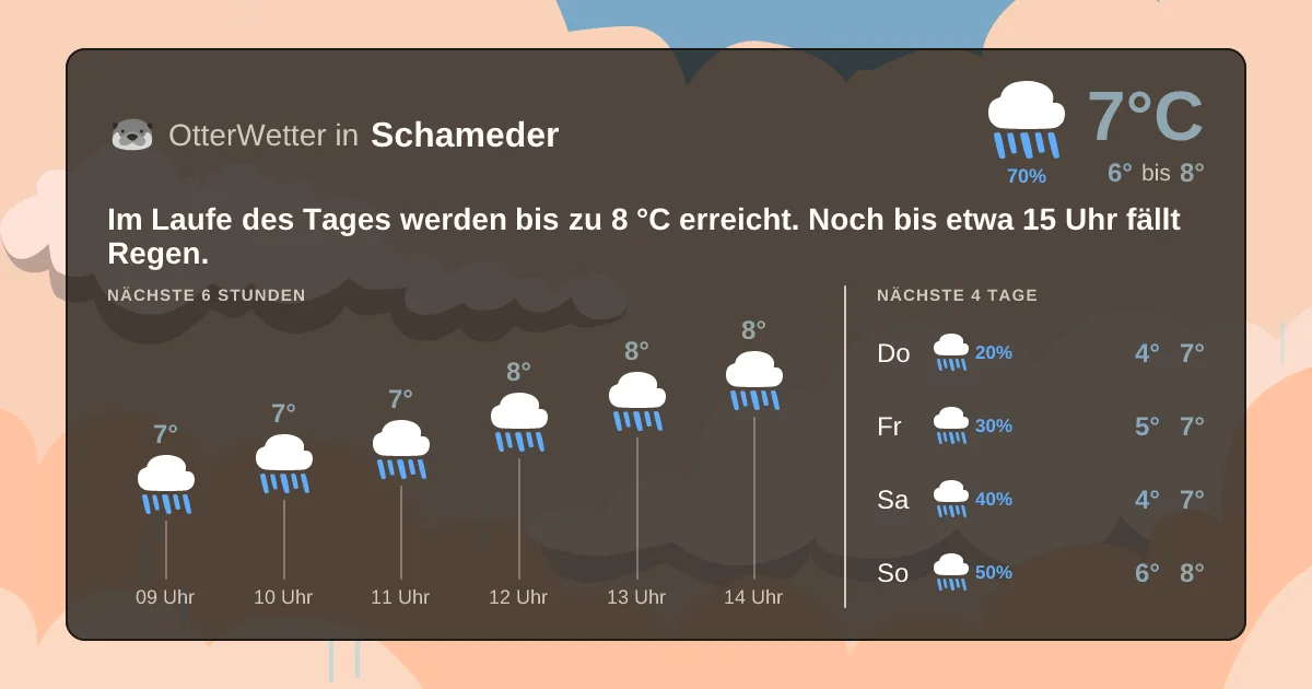 Widget-Vorschau für Schameder Wetter-Widget-Vorschau mit Vorhersagedaten für Schameder