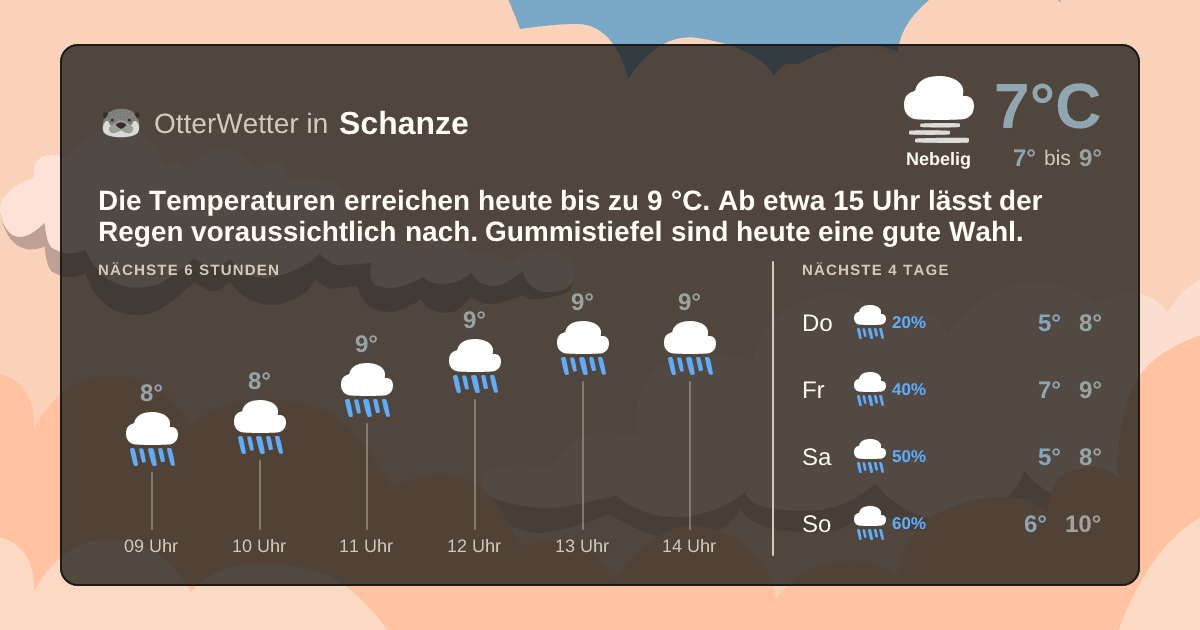 OtterWetter-Widget Schanze