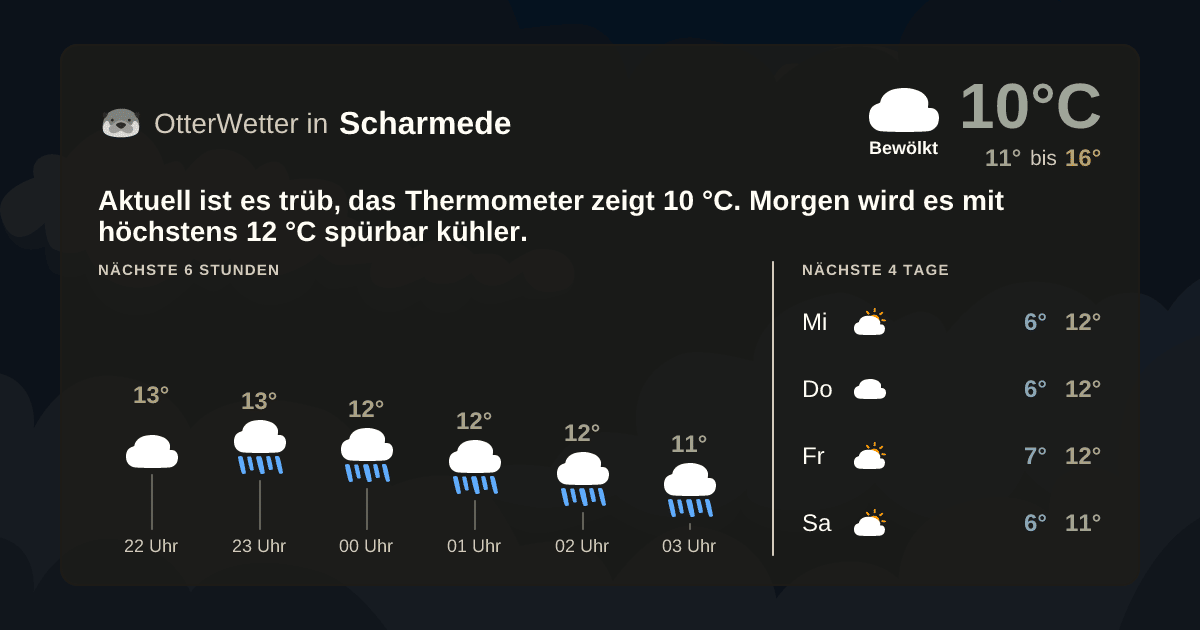 OtterWetter-Widget Scharmede