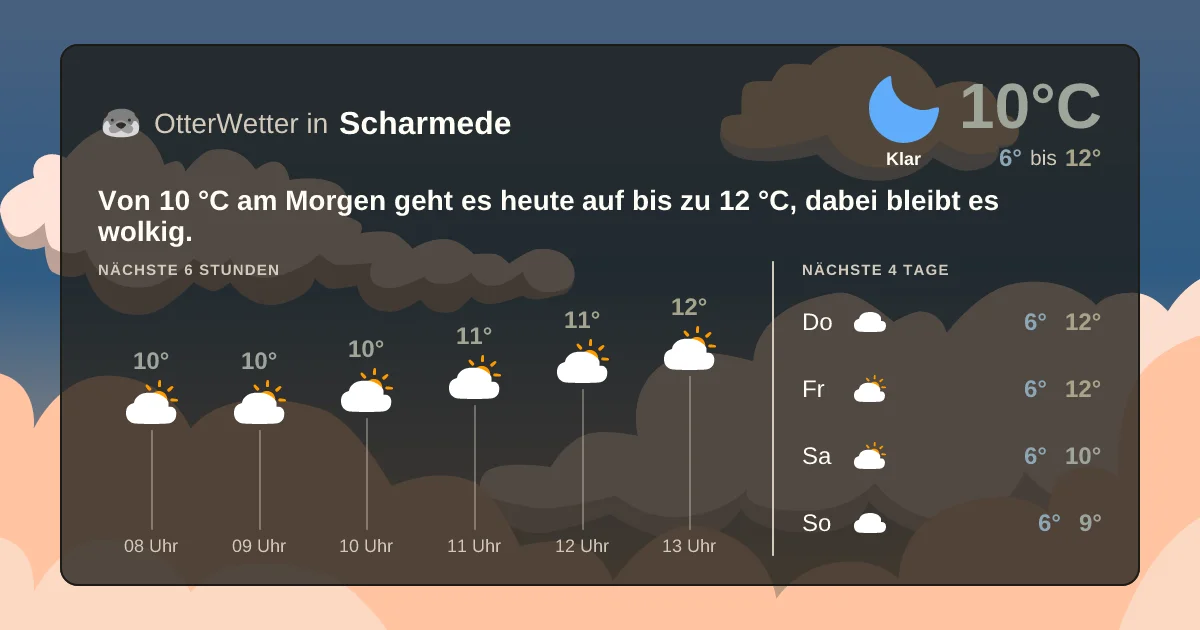Widget-Vorschau für Scharmede Wetter-Widget-Vorschau mit Vorhersagedaten für Scharmede