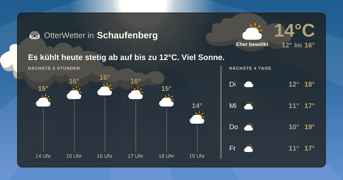 Wetter-Widget-Vorschau mit Vorhersagedaten für Schaufenberg
