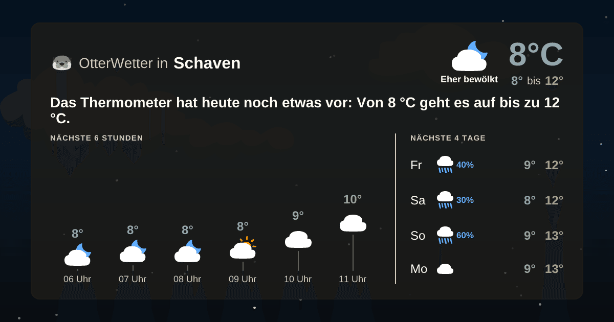 OtterWetter-Widget Schaven