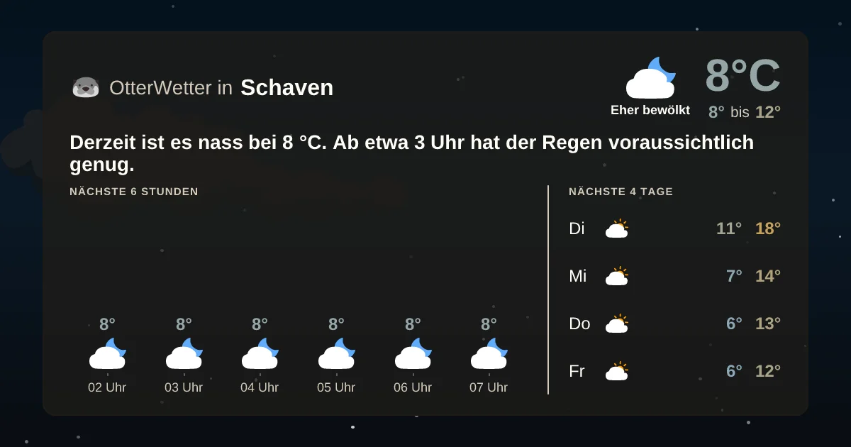 Wetter-Widget-Vorschau mit Vorhersagedaten für Schaven