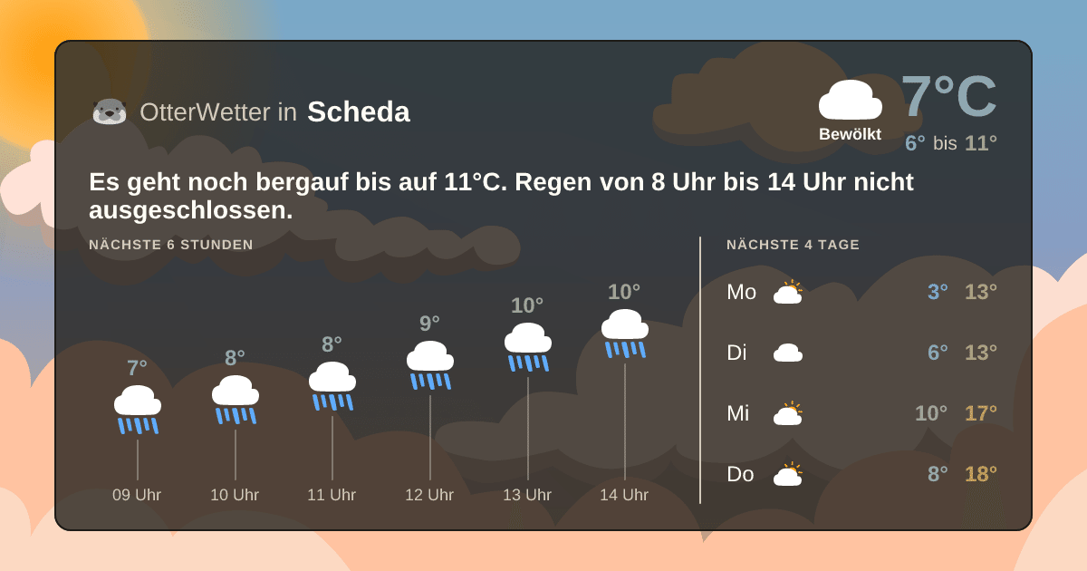 OtterWetter-Widget Scheda