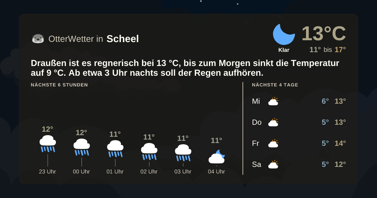 OtterWetter-Widget Scheel